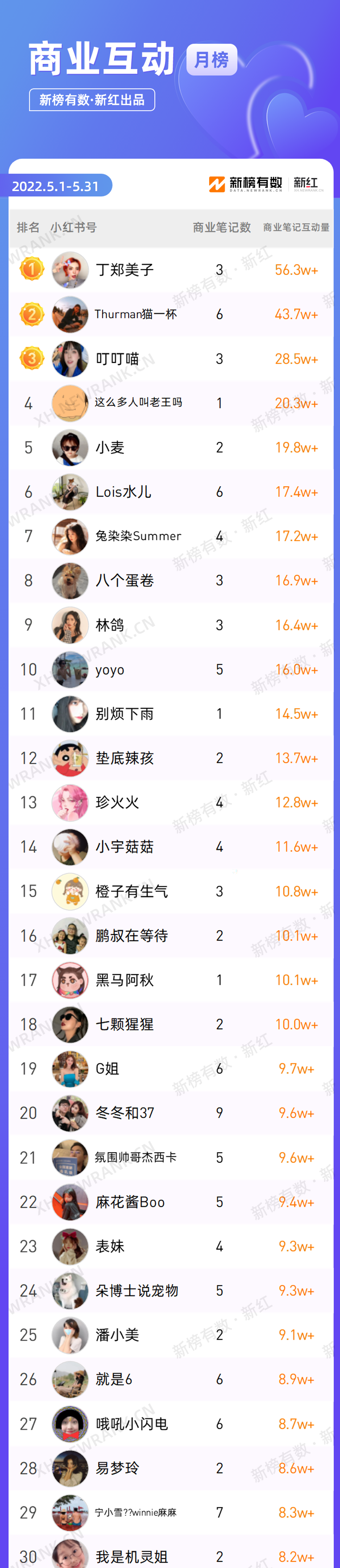 小红书代运营 小红书代运营
